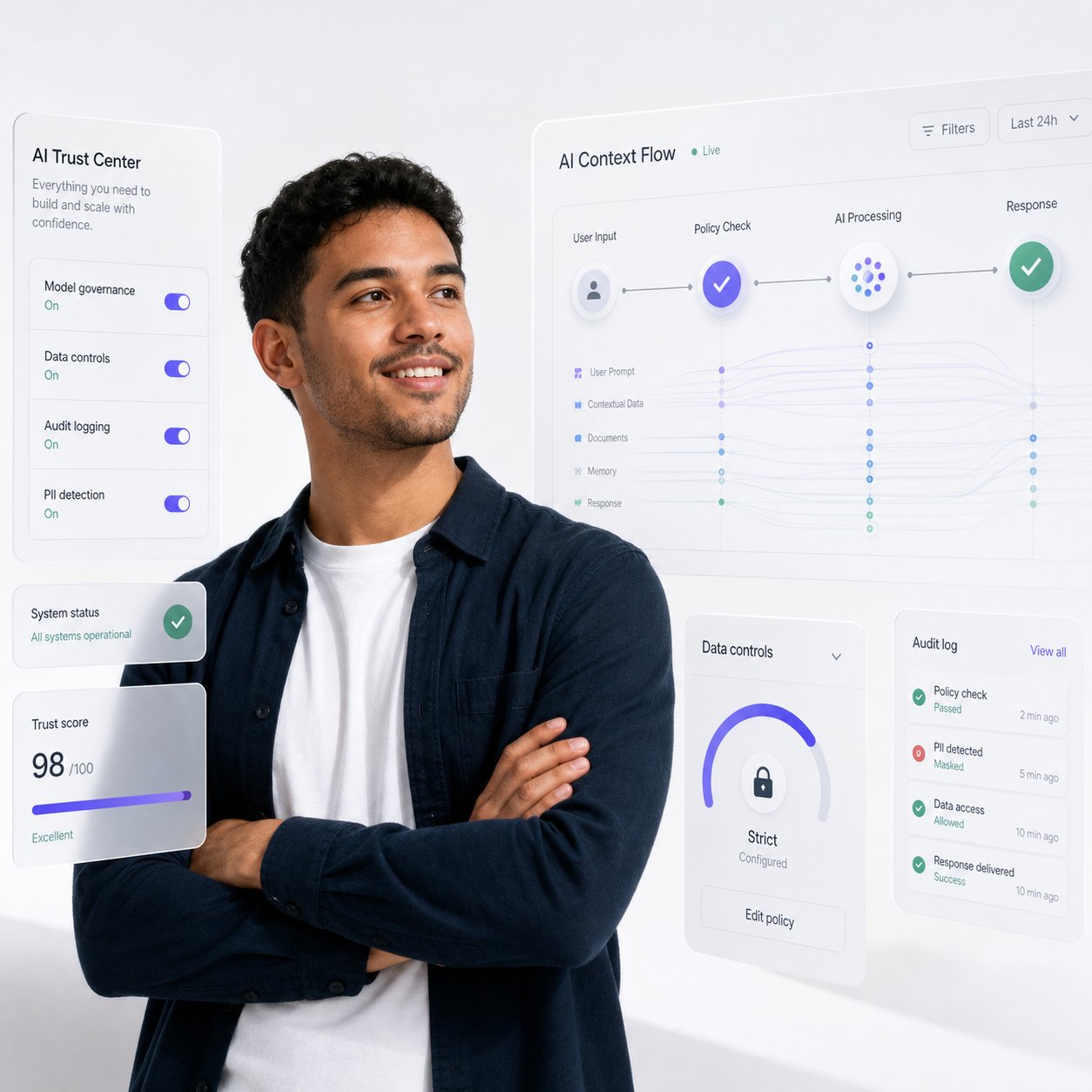 Trust dashboard with AI Trust Center, AI Context Flow, audit log, and trust score panels